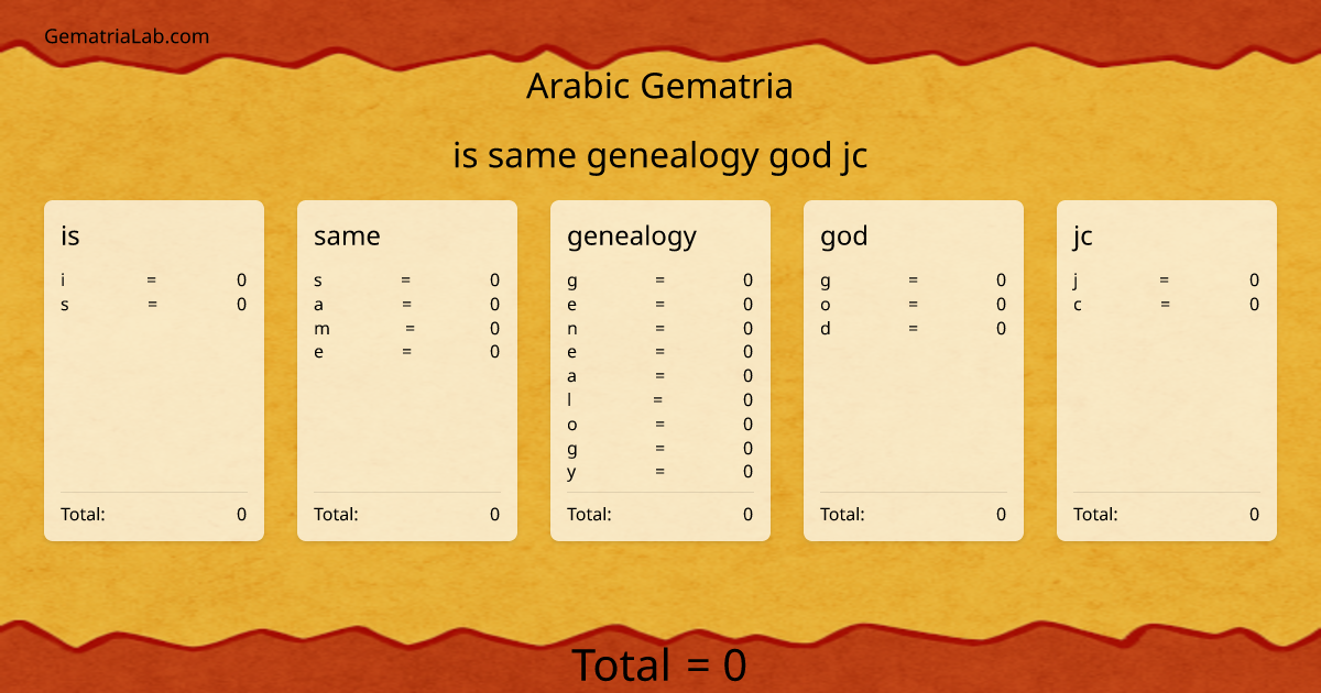 is same genealogy god jc in arabic Gematria